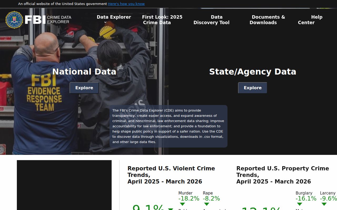 FBI crime data context for Huron County criminal records